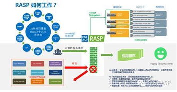 盤點2016年十大數據泄露事件，網絡安全何去何從——兼論網絡技術的研發方向